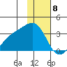 Unalga Bight tide chart for Monday, January 8, 2024