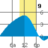 Unalga Bight tide chart for Tuesday, January 9, 2024