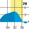 Unalga Bight tide chart for Tuesday, February 20, 2024
