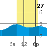 Unalga Bight tide chart for Tuesday, February 27, 2024