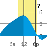 Unalga Bight tide chart for Wednesday, February 7, 2024