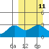 Unalga Bight tide chart for Monday, March 11, 2024