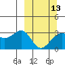 Unalga Bight tide chart for Wednesday, March 13, 2024