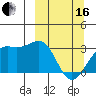 Unalga Bight tide chart for Saturday, March 16, 2024