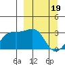 Unalga Bight tide chart for Tuesday, March 19, 2024