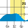 Unalga Bight tide chart for Thursday, March 21, 2024