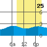 Unalga Bight tide chart for Monday, March 25, 2024