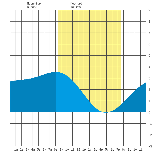 Unalga Bight tide chart for Saturday, March 2, 2024