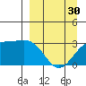 Unalga Bight tide chart for Saturday, March 30, 2024