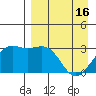Unalga Bight tide chart for Tuesday, April 16, 2024