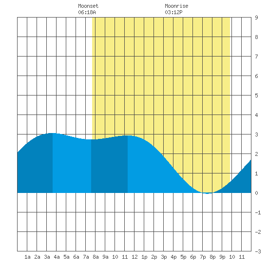 Unalga Bight tide chart for Wednesday, April 17, 2024