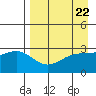Unalga Bight tide chart for Monday, April 22, 2024