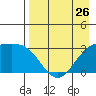 Unalga Bight tide chart for Friday, April 26, 2024
