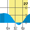 Unalga Bight tide chart for Saturday, April 27, 2024