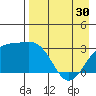 Unalga Bight tide chart for Tuesday, April 30, 2024