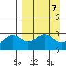 Unalga Bight tide chart for Sunday, April 7, 2024