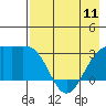 Unalga Bight tide chart for Saturday, May 11, 2024