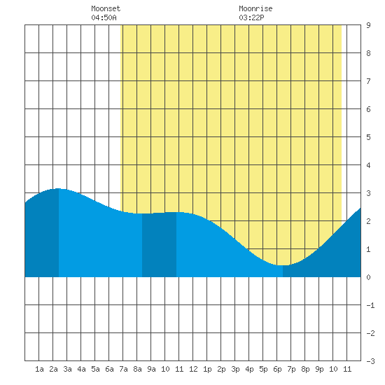 Unalga Bight tide chart for Thursday, May 16, 2024