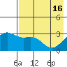 Unalga Bight tide chart for Thursday, May 16, 2024