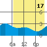 Unalga Bight tide chart for Friday, May 17, 2024