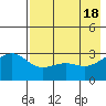 Unalga Bight tide chart for Saturday, May 18, 2024