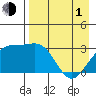 Unalga Bight tide chart for Wednesday, May 1, 2024