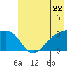 Unalga Bight tide chart for Wednesday, May 22, 2024