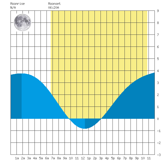 Unalga Bight tide chart for Thursday, May 23, 2024