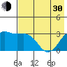 Unalga Bight tide chart for Thursday, May 30, 2024