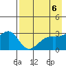 Unalga Bight tide chart for Monday, May 6, 2024