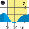 Unalga Bight tide chart for Tuesday, May 7, 2024