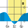 Unalga Bight tide chart for Wednesday, May 8, 2024