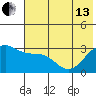 Unalga Bight tide chart for Thursday, June 13, 2024