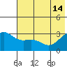 Unalga Bight tide chart for Friday, June 14, 2024