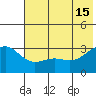 Unalga Bight tide chart for Saturday, June 15, 2024