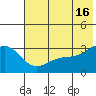 Unalga Bight tide chart for Sunday, June 16, 2024