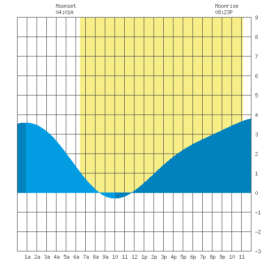 Unalga Bight tide chart for Tuesday, June 18, 2024