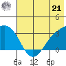 Unalga Bight tide chart for Friday, June 21, 2024