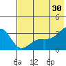 Unalga Bight tide chart for Sunday, June 30, 2024