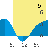Unalga Bight tide chart for Wednesday, June 5, 2024