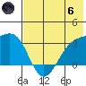Unalga Bight tide chart for Thursday, June 6, 2024