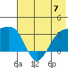 Unalga Bight tide chart for Friday, June 7, 2024