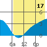 Unalga Bight tide chart for Wednesday, July 17, 2024