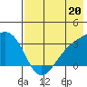 Unalga Bight tide chart for Saturday, July 20, 2024
