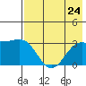 Unalga Bight tide chart for Wednesday, July 24, 2024