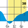 Unalga Bight tide chart for Tuesday, July 30, 2024