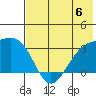 Unalga Bight tide chart for Saturday, July 6, 2024