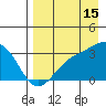 Unalga Bight tide chart for Thursday, August 15, 2024