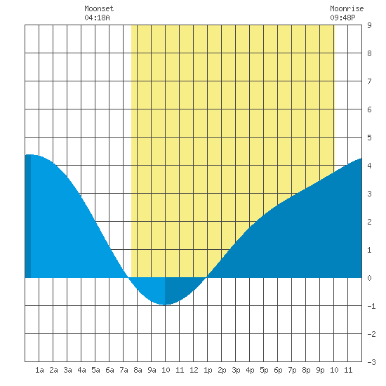 Unalga Bight tide chart for Saturday, August 17, 2024