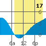 Unalga Bight tide chart for Saturday, August 17, 2024